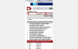 Grosse performance des minimes filles !! 🤞🤞🤞pour les Frances
Bravo aux minimes garçons 👏 7ème!
Minimum 1 record perso par jeune .. 