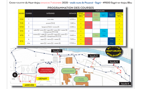 Cross de Segré 2025